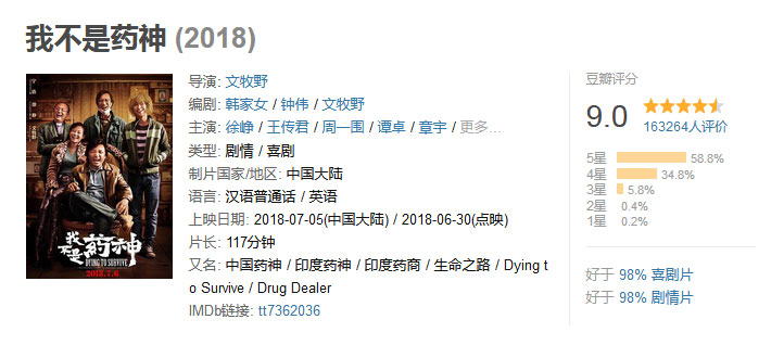 我不是药神，豆瓣9.0高分