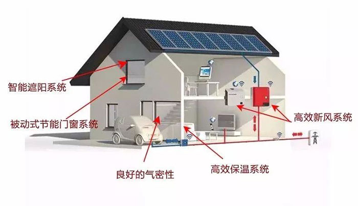 维盾断桥铝门窗