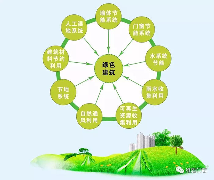 维盾断桥铝门窗