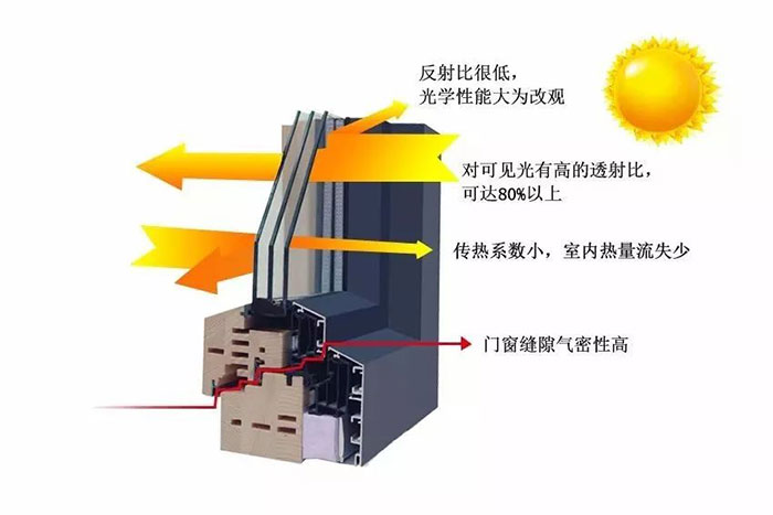 维盾铝包木门窗