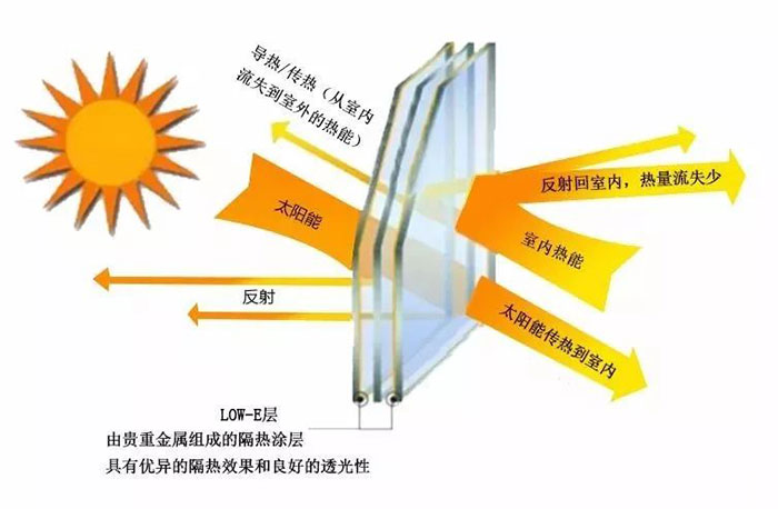 维盾门窗铝包木系列窗
