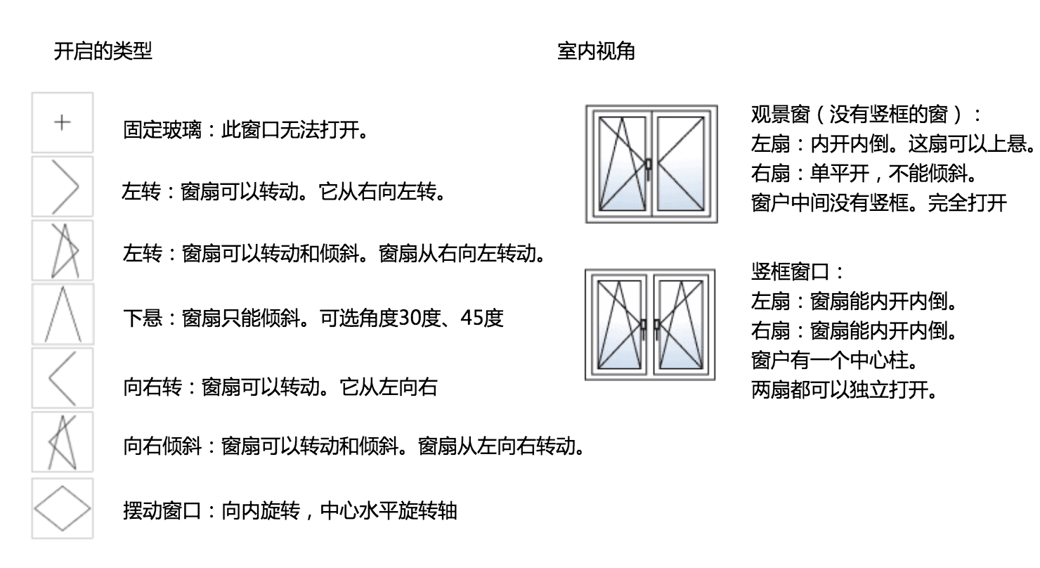 维盾门窗窗户样式