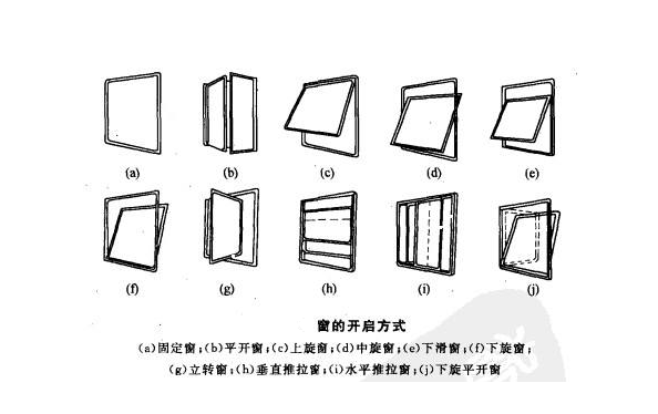 断桥铝门窗开启样式